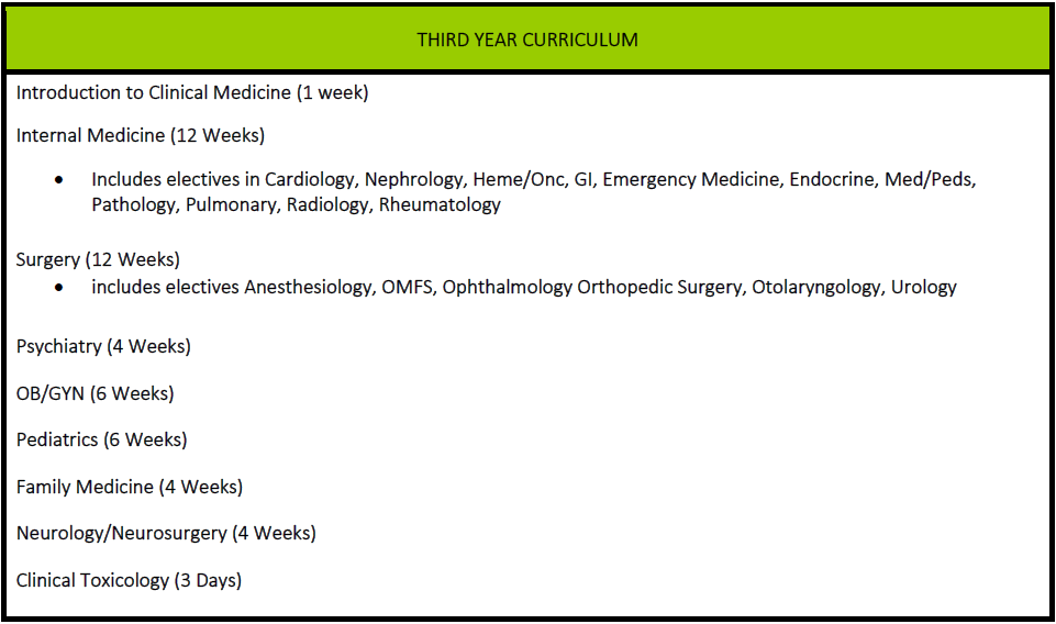 Medicine - THIRD YEAR CURRICULUM