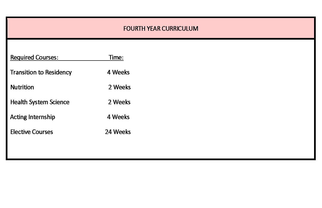 Medicine - FOURTH YEAR CURRICULUM