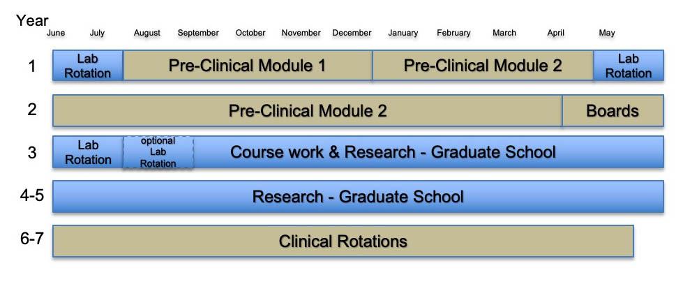 Combined Degree Outline